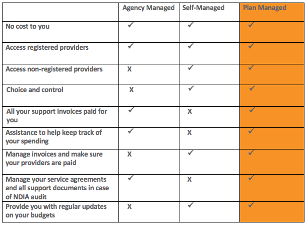 plan-management-table